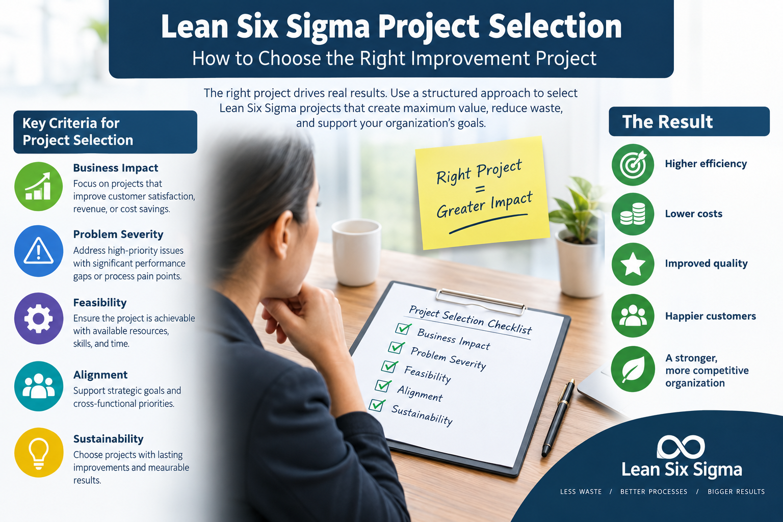 Lean Six Sigma Project Selection: How to Choose the Right Improvement Project